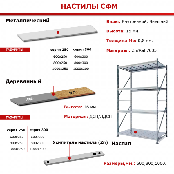 Стеллаж СФМ 2500х1250х600 (3 яруса без настила) Zn