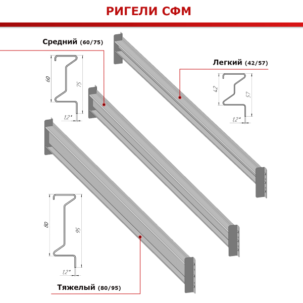 Стеллаж СФМ 4000х1250х600 (3 яруса с настилом) Zn