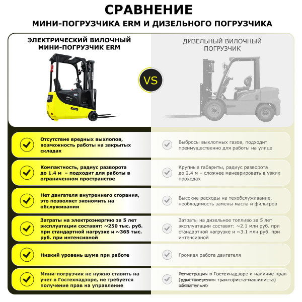Электрический мини-погрузчик YETT ERM13 mini li-ion M350